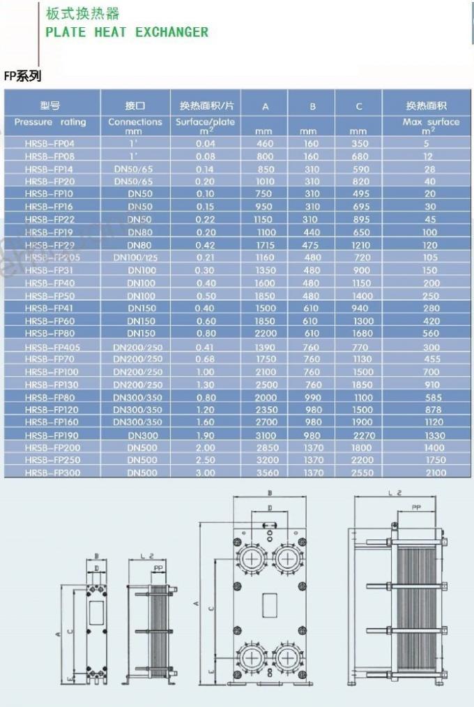 Рыбокости HT/LT из нержавеющей стали SS316L/0.5 Пластина теплообменника для Sondex S35/S36/S43/S46 Пластина теплообменник 0