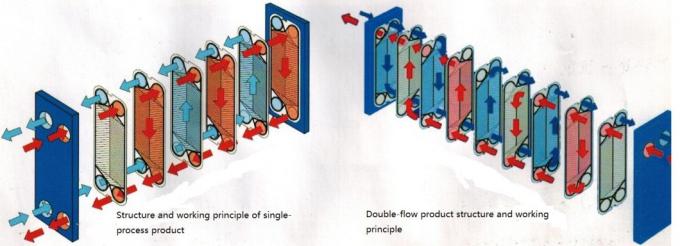 Пластина теплообменника из нержавеющей стали/титана для пластинчатого теплообменника Sondex S8A 7
