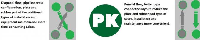 Пластина теплообменника из нержавеющей стали/титана для пластинчатого теплообменника Sondex S8A 8