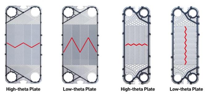 Запасные части для пластинчатых теплообменников Tranter: пластина и прокладка из ЭПДМ с высокой термостойкостью 1