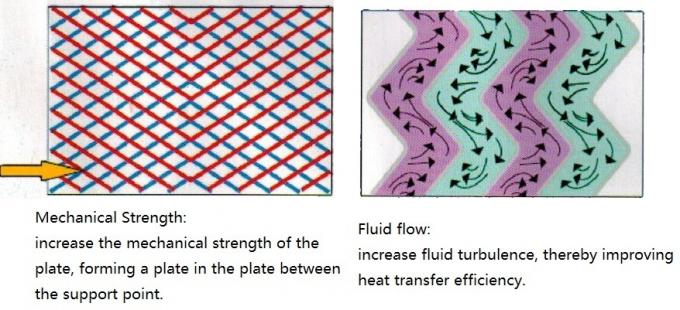 Пластина теплообменника HT из нержавеющей стали 316/0.5, пластина протока для пластинчатого теплообменника 1